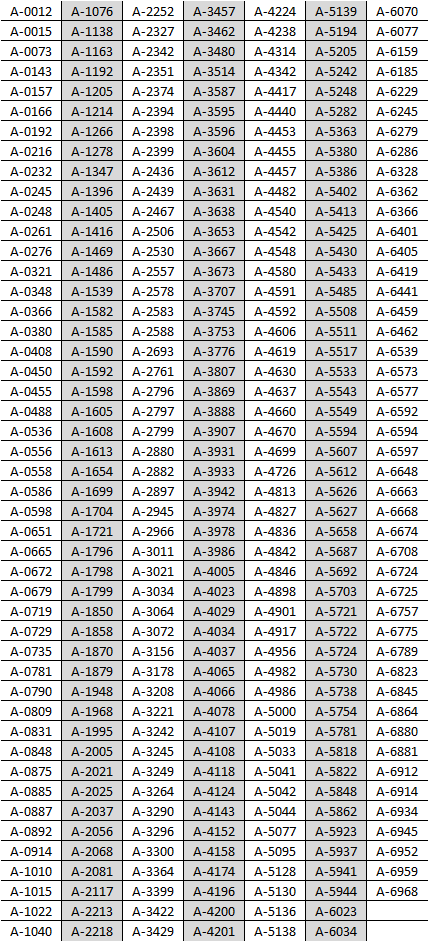 A-0012	A-1076	A-2252	A-3457	A-4224	A-5139	A-6070
A-0015	A-1138	A-2327	A-3462	A-4238	A-5194	A-6077
A-0073	A-1163	A-2342	A-3480	A-4314	A-5205	A-6159
A-0143	A-1192	A-2351	A-3514	A-4342	A-5242	A-6185
A-0157	A-1205	A-2374	A-3587	A-4417	A-5248	A-6229
A-0166	A-1214	A-2394	A-3595	A-4440	A-5282	A-6245
A-0192	A-1266	A-2398	A-3596	A-4453	A-5363	A-6279
A-0216	A-1278	A-2399	A-3604	A-4455	A-5380	A-6286
A-0232	A-1347	A-2436	A-3612	A-4457	A-5386	A-6328
A-0245	A-1396	A-2439	A-3631	A-4482	A-5402	A-6362
A-0248	A-1405	A-2467	A-3638	A-4540	A-5413	A-6366
A-0261	A-1416	A-2506	A-3653	A-4542	A-5425	A-6401
A-0276	A-1469	A-2530	A-3667	A-4548	A-5430	A-6405
A-0321	A-1486	A-2557	A-3673	A-4580	A-5433	A-6419
A-0348	A-1539	A-2578	A-3707	A-4591	A-5485	A-6441
A-0366	A-1582	A-2583	A-3745	A-4592	A-5508	A-6459
A-0380	A-1585	A-2588	A-3753	A-4606	A-5511	A-6462
A-0408	A-1590	A-2693	A-3776	A-4619	A-5517	A-6539
A-0450	A-1592	A-2761	A-3807	A-4630	A-5533	A-6573
A-0455	A-1598	A-2796	A-3869	A-4637	A-5543	A-6577
A-0488	A-1605	A-2797	A-3888	A-4660	A-5549	A-6592
A-0536	A-1608	A-2799	A-3907	A-4670	A-5594	A-6594
A-0556	A-1613	A-2880	A-3931	A-4699	A-5607	A-6597
A-0558	A-1654	A-2882	A-3933	A-4726	A-5612	A-6648
A-0586	A-1699	A-2897	A-3942	A-4813	A-5626	A-6663
A-0598	A-1704	A-2945	A-3974	A-4827	A-5627	A-6668
A-0651	A-1721	A-2966	A-3978	A-4836	A-5658	A-6674
A-0665	A-1796	A-3011	A-3986	A-4842	A-5687	A-6708
A-0672	A-1798	A-3021	A-4005	A-4846	A-5692	A-6724
A-0679	A-1799	A-3034	A-4023	A-4898	A-5703	A-6725
A-0719	A-1850	A-3064	A-4029	A-4901	A-5721	A-6757
A-0729	A-1858	A-3072	A-4034	A-4917	A-5722	A-6775
A-0735	A-1870	A-3156	A-4037	A-4956	A-5724	A-6789
A-0781	A-1879	A-3178	A-4065	A-4982	A-5730	A-6823
A-0790	A-1948	A-3208	A-4066	A-4986	A-5738	A-6845
A-0809	A-1968	A-3221	A-4078	A-5000	A-5754	A-6864
A-0831	A-1995	A-3242	A-4107	A-5019	A-5781	A-6880
A-0848	A-2005	A-3245	A-4108	A-5033	A-5818	A-6881
A-0875	A-2021	A-3249	A-4118	A-5041	A-5822	A-6912
A-0885	A-2025	A-3264	A-4124	A-5042	A-5848	A-6914
A-0887	A-2037	A-3290	A-4143	A-5044	A-5862	A-6934
A-0892	A-2056	A-3296	A-4152	A-5077	A-5923	A-6945
A-0914	A-2068	A-3300	A-4158	A-5095	A-5937	A-6952
A-1010	A-2081	A-3364	A-4174	A-5128	A-5941	A-6959
A-1015	A-2117	A-3399	A-4196	A-5130	A-5944	A-6968
A-1022	A-2213	A-3422	A-4200	A-5136	A-6023	
A-1040	A-2218	A-3429	A-4201	A-5138	A-6034	
